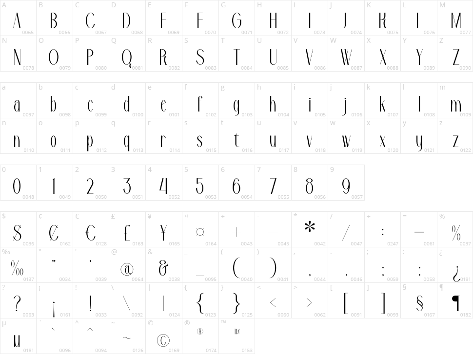 Ganesha Character Map