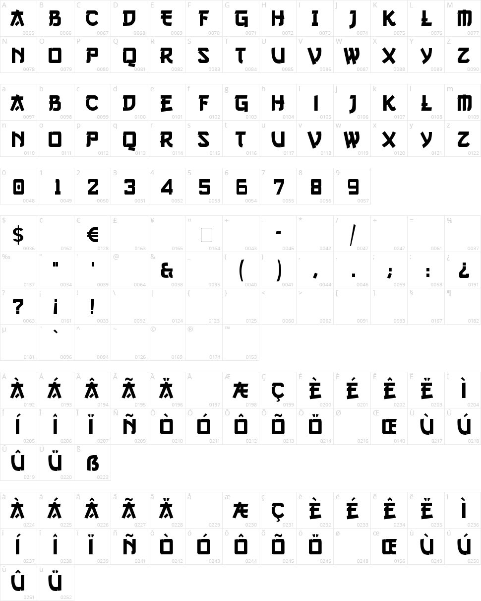 Gang of Three Character Map