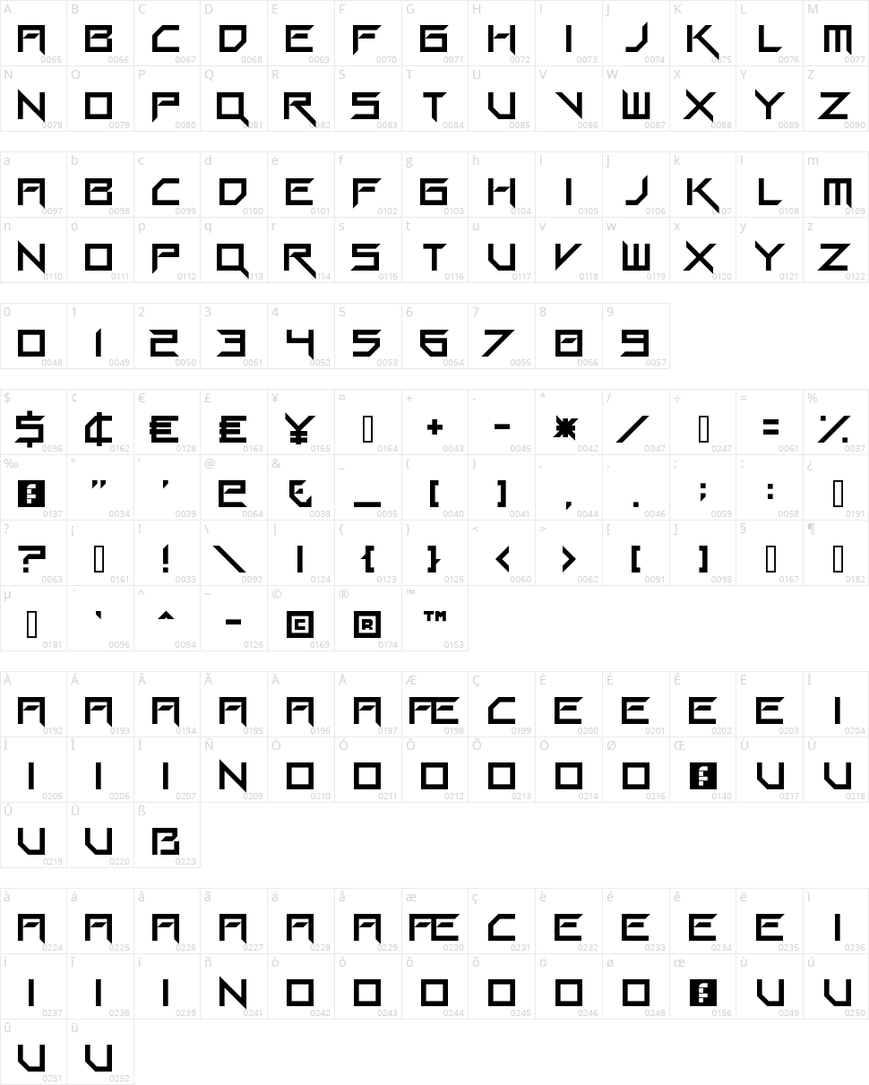 Gang Wolfik Blade Character Map