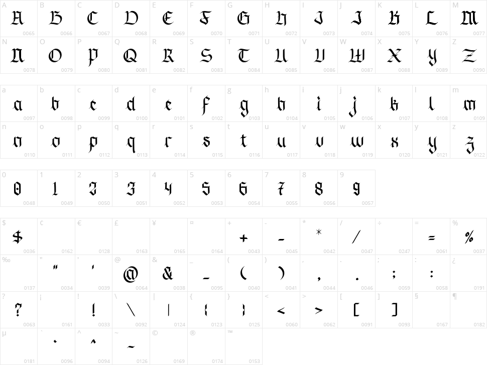 Ganghoods Character Map