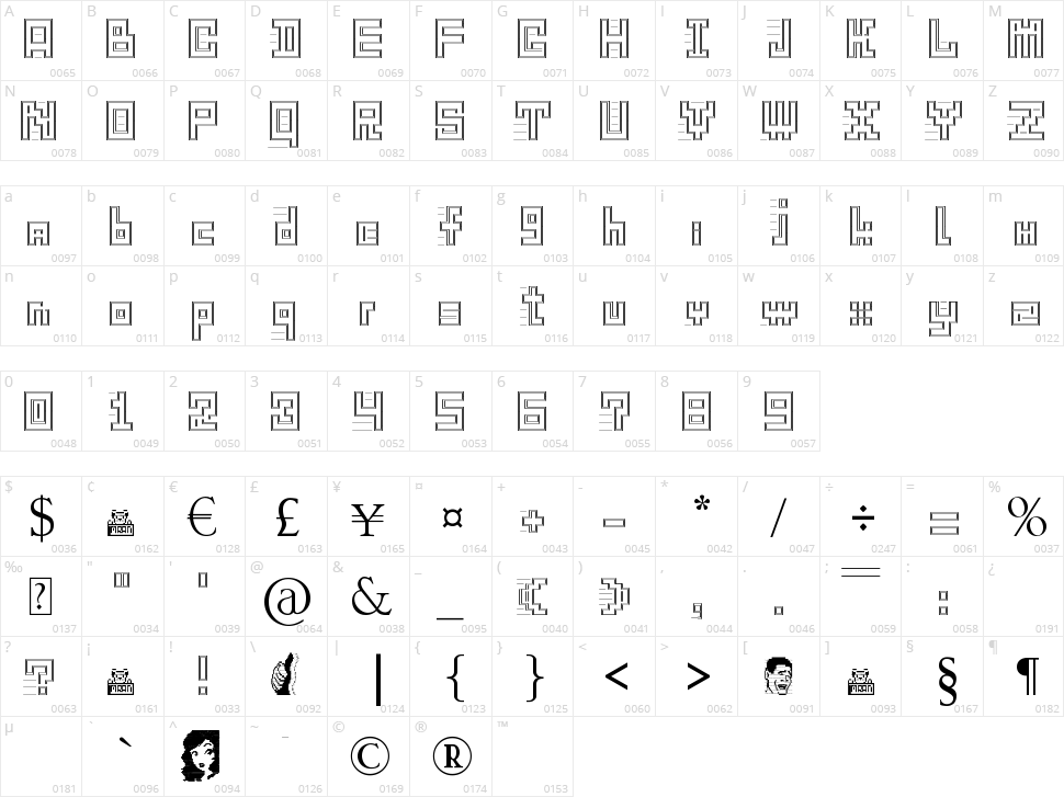 Gang Of Sipirok Character Map