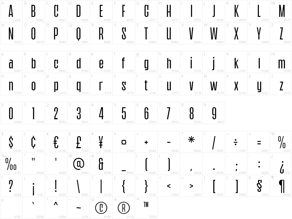 Gangsar Character Map