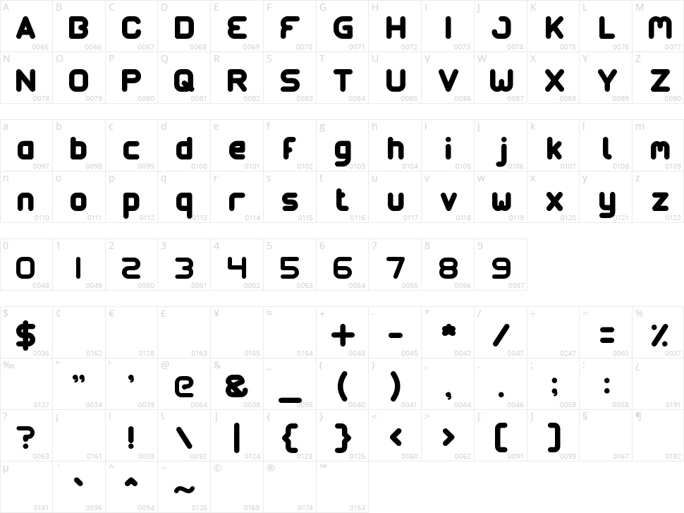 Gangsters Character Map