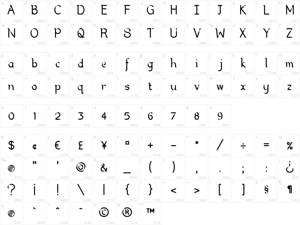 Gannister Character Map
