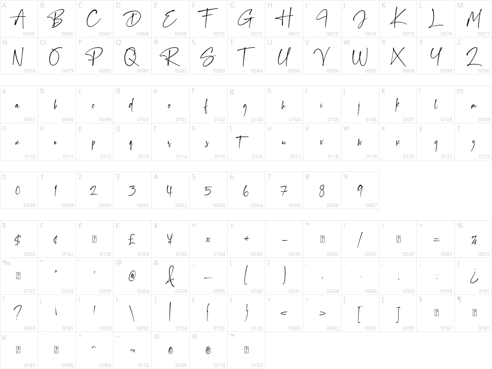 Gantelline Signature Character Map