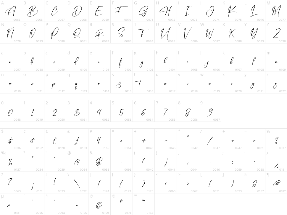 Gantlemind Character Map