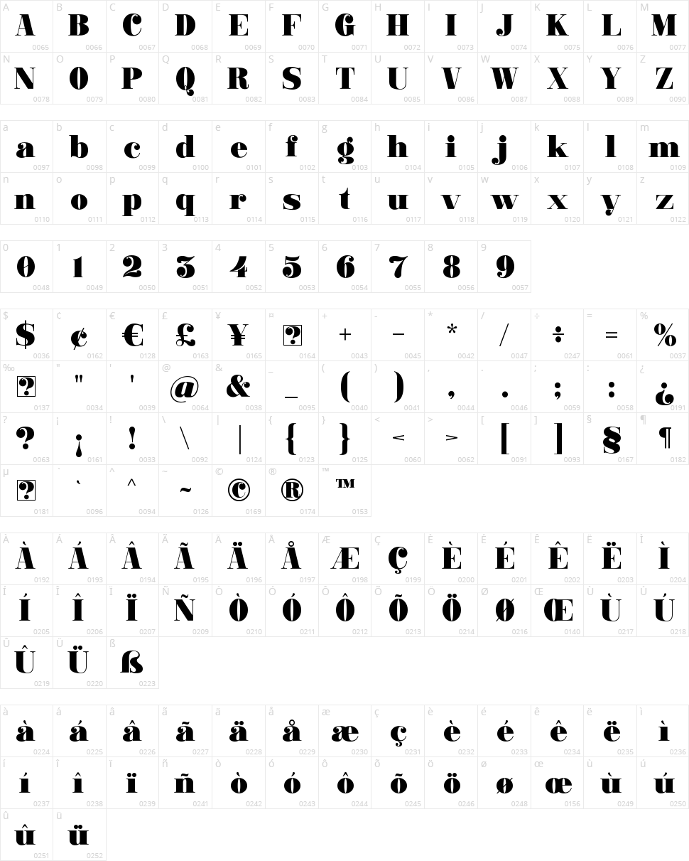 Ganton Character Map