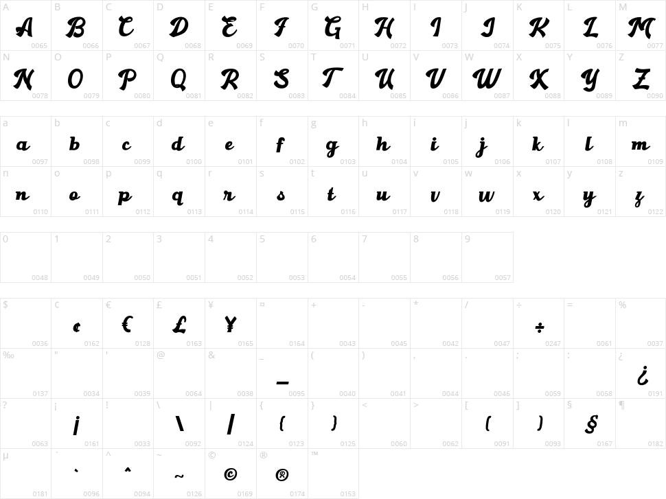 Gantry Character Map