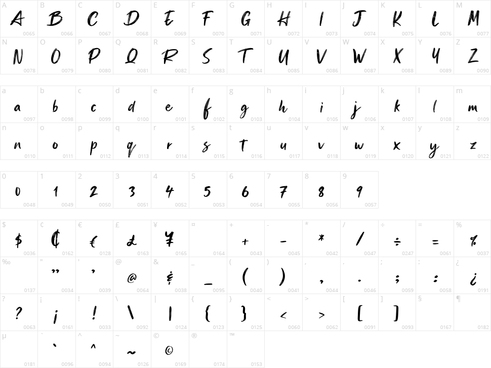 Ganttlets Character Map