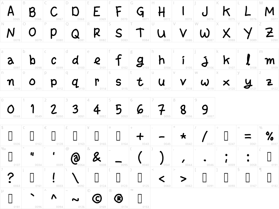 Gaplek Character Map
