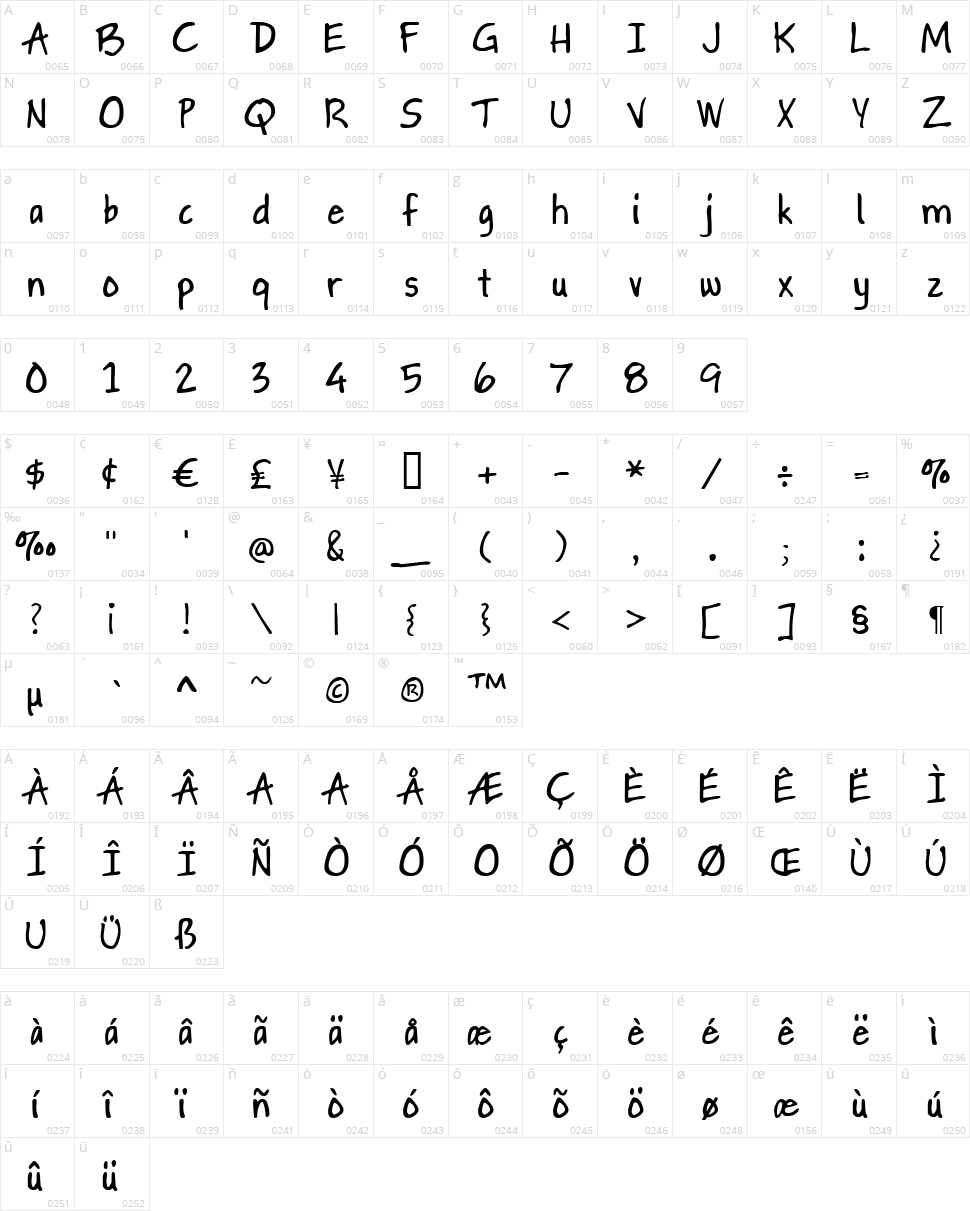 Gapstown AH Character Map