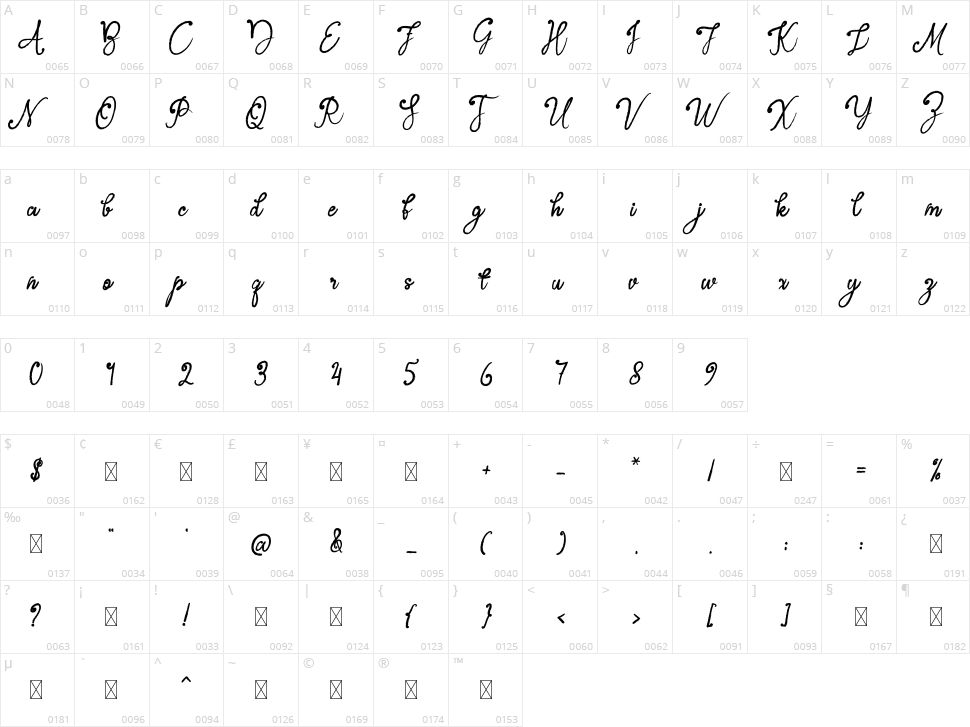Garangan Character Map