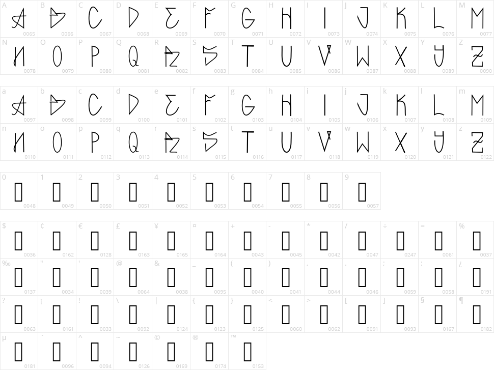 Garbage Character Map