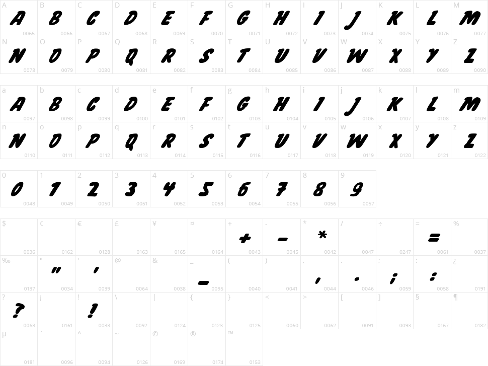 Garcia Character Map