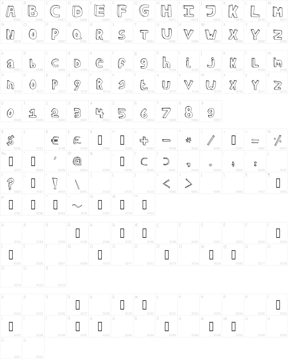 Garden Character Map