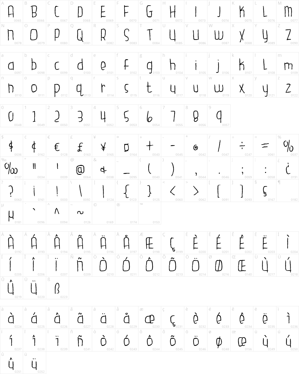 Garden fresh tomatoes Character Map