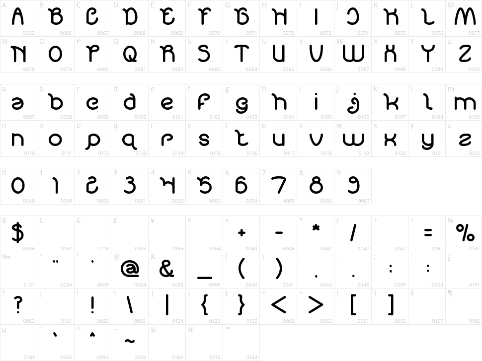 Garden of rose Character Map