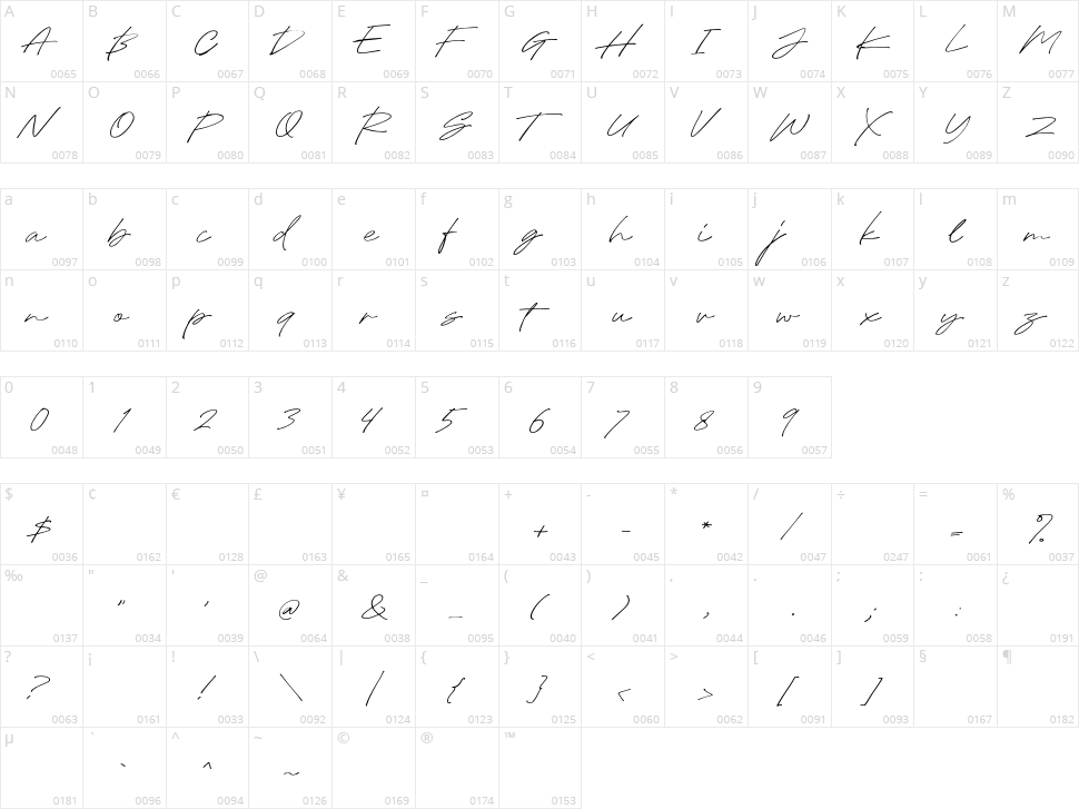 Gardena Holmes Script Character Map
