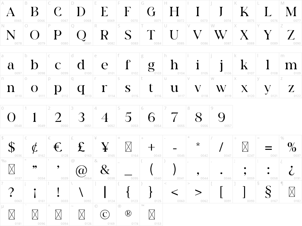 Gardena Quanto Character Map