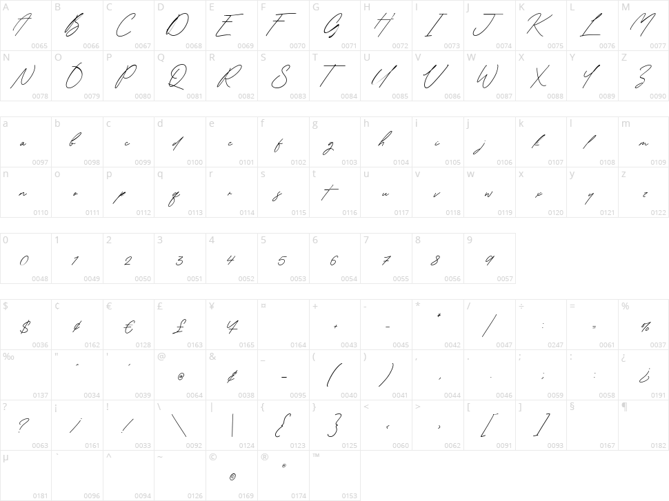 Gardenia Summer Character Map