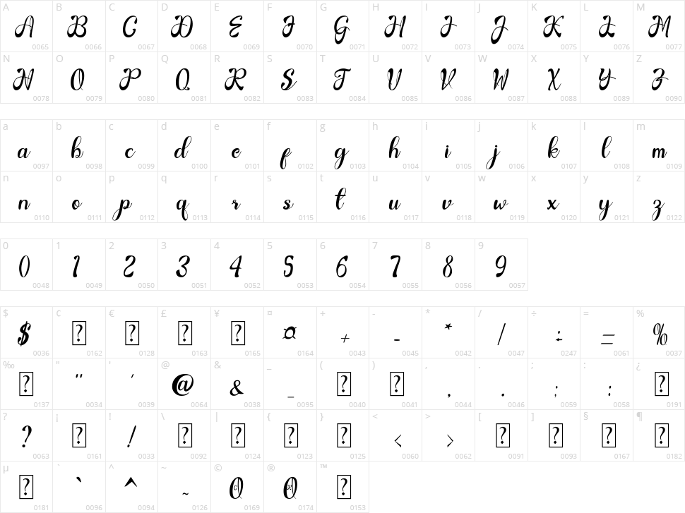 Gardenia Character Map