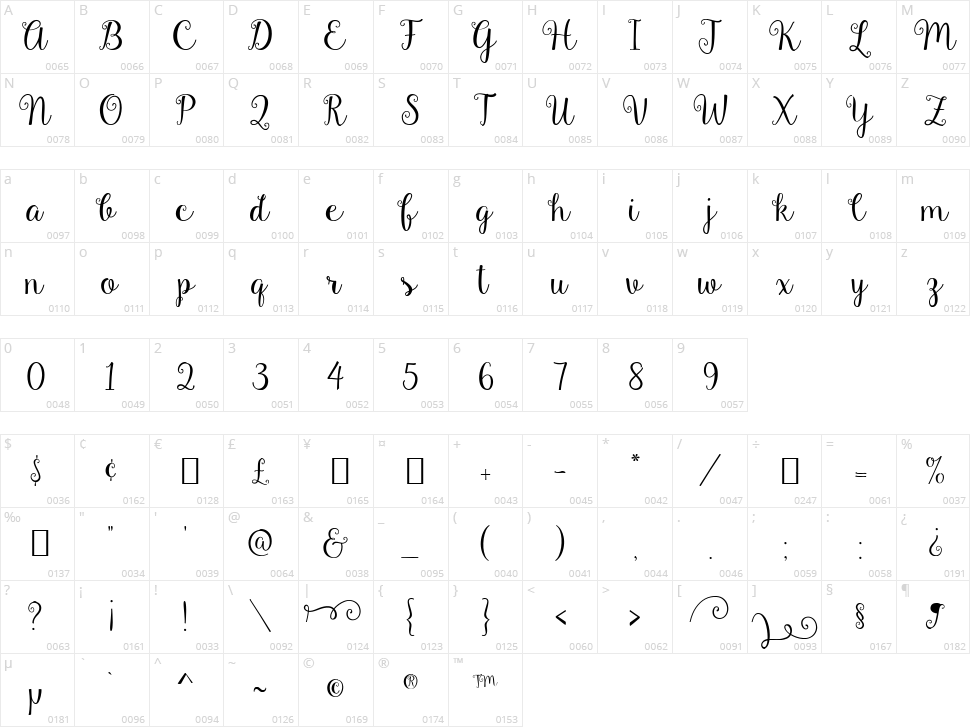 Gardenia Character Map