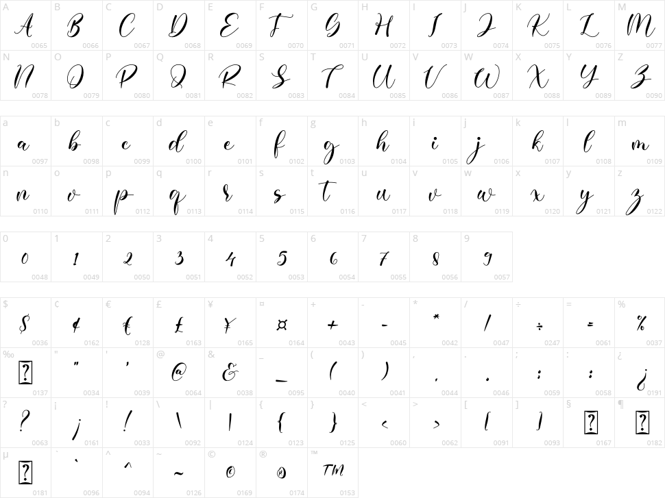 Gardenia Character Map