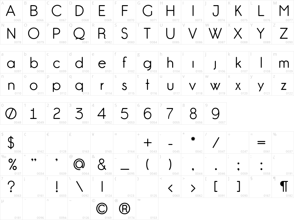 Gardens C Character Map