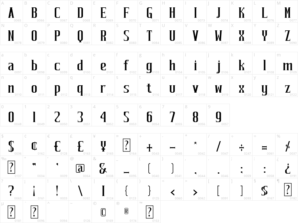 Gardnest Character Map