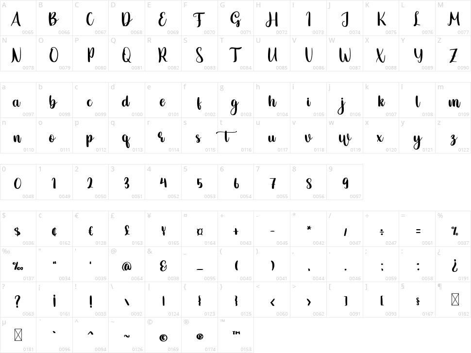 Gareth Character Map