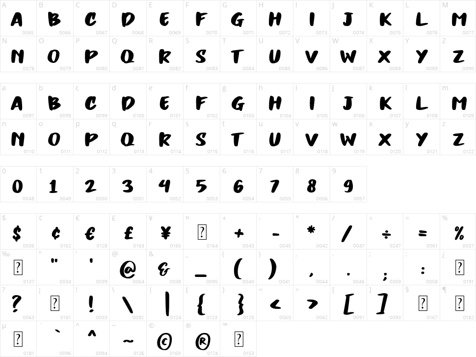 Gareth Character Map