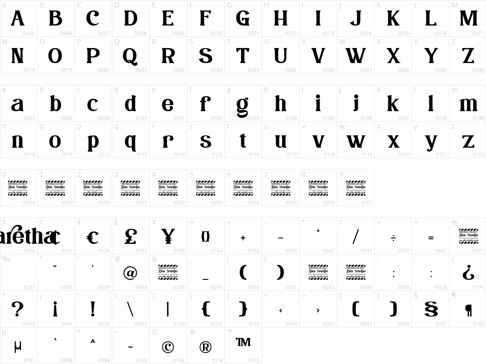 Garetha Character Map