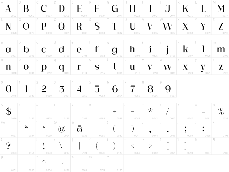 Garetra Character Map