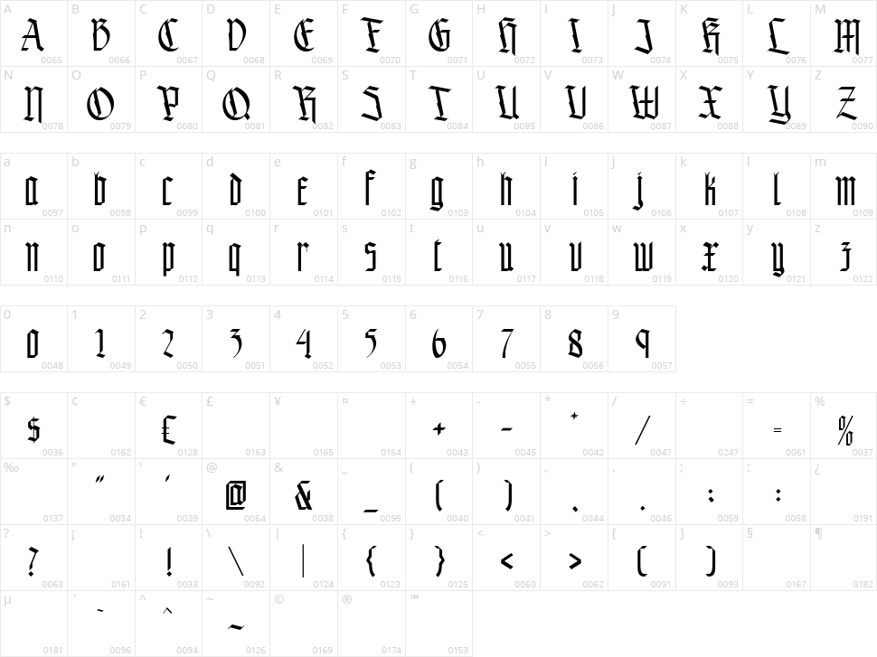 Gargamoth Character Map