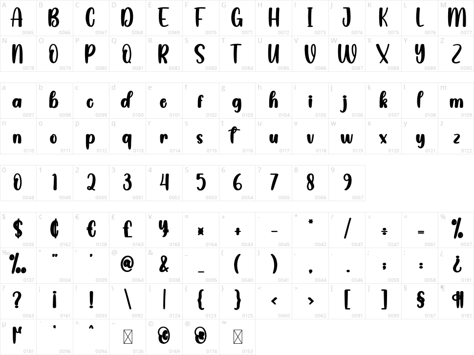 Gargantuan Character Map