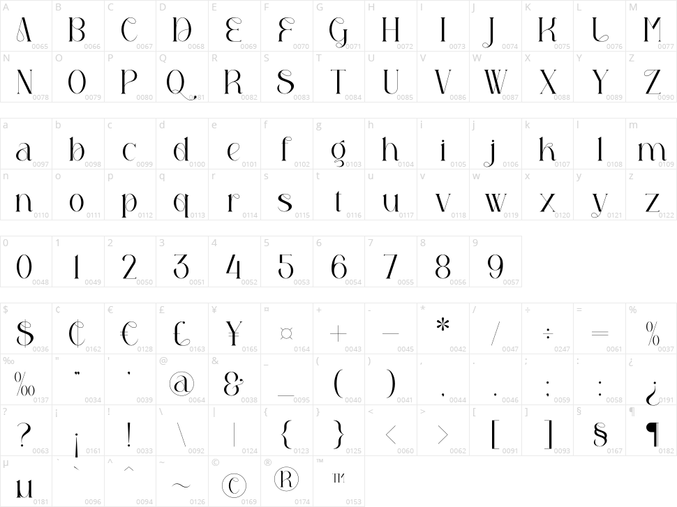 Garges Character Map