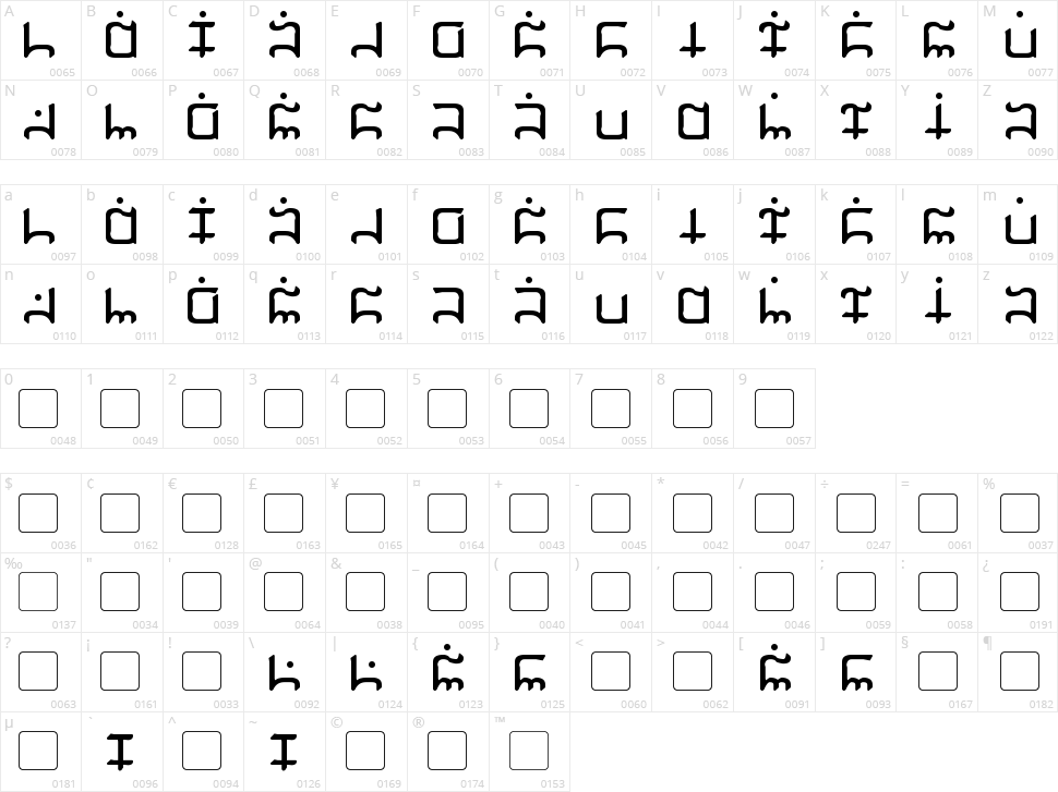 Gargish Character Map