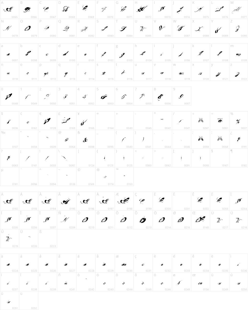 Gargle Nutz Character Map