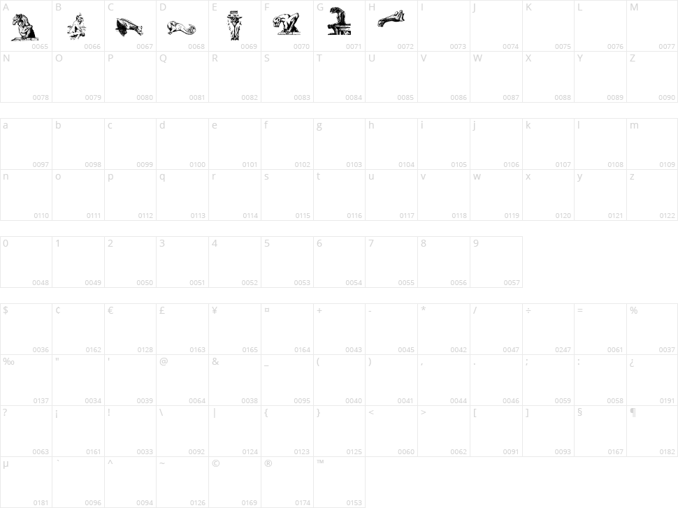 Gargoyles Character Map