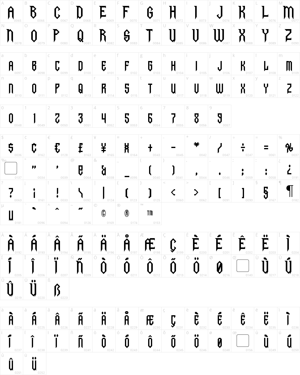 Gargoyles Character Map