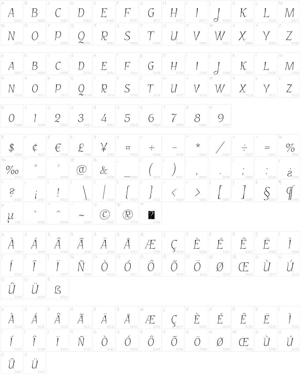 Garineldo SC Character Map