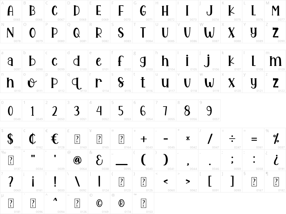 Garlic Bread Character Map