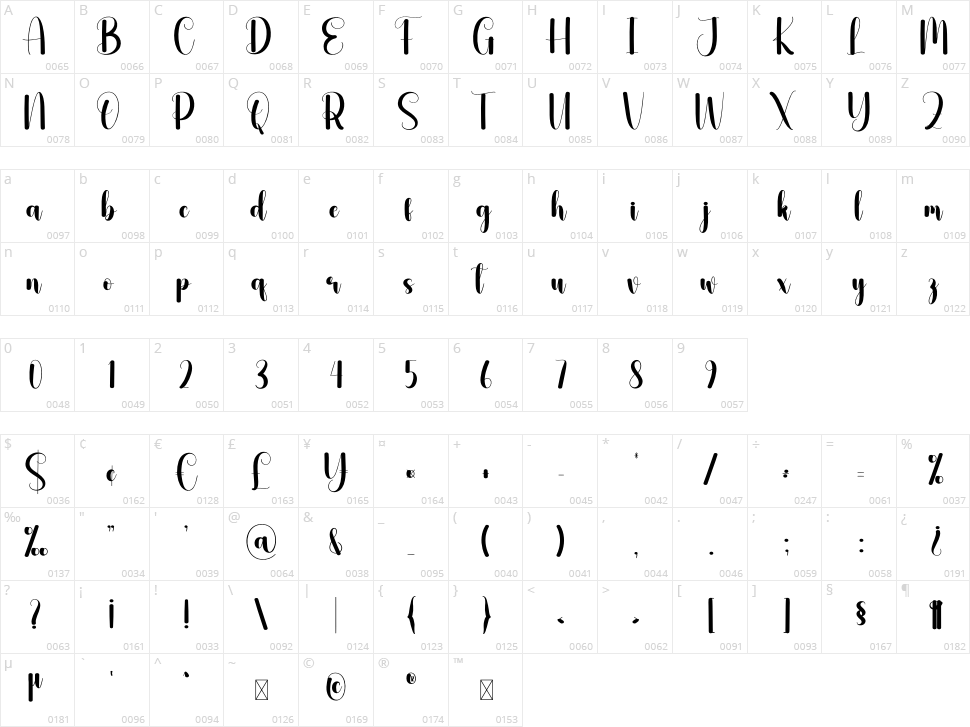 Garments Character Map