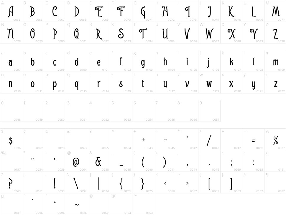 Garmouth Display Character Map