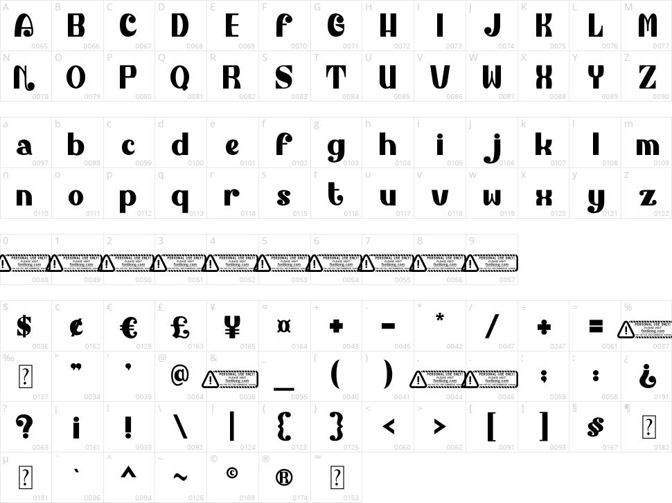 Garnella Character Map