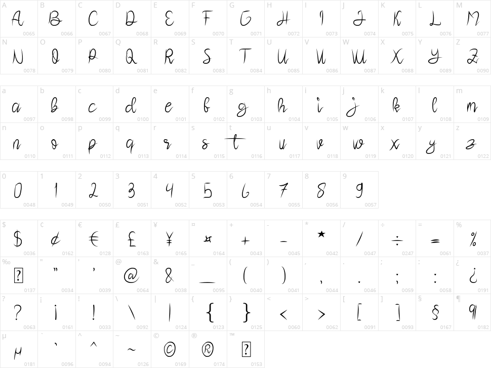 Garputala Character Map