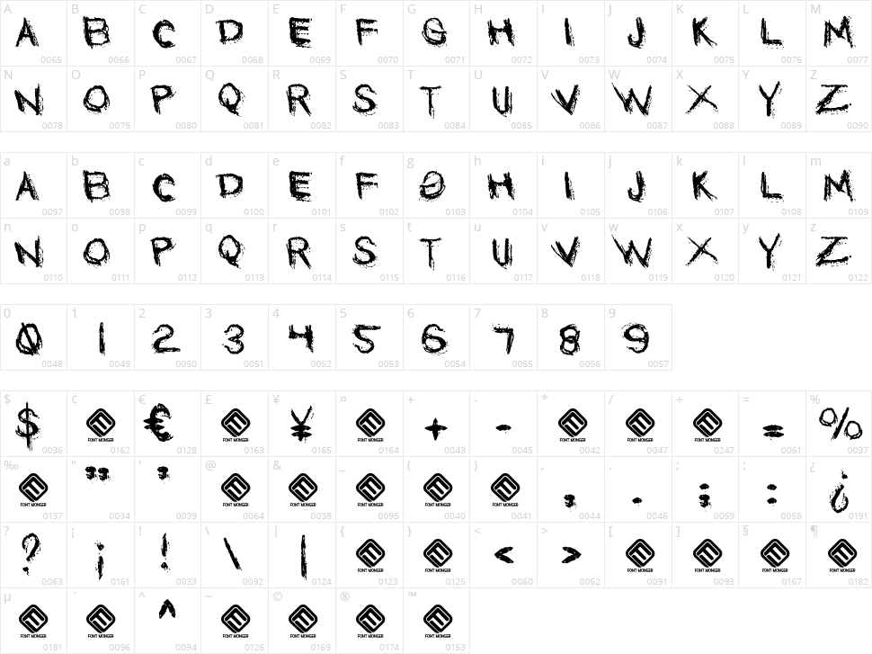 Garroting Character Map