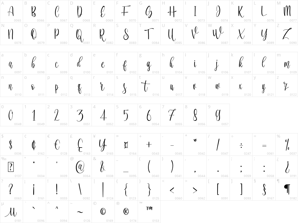 Garsen Blossom Character Map