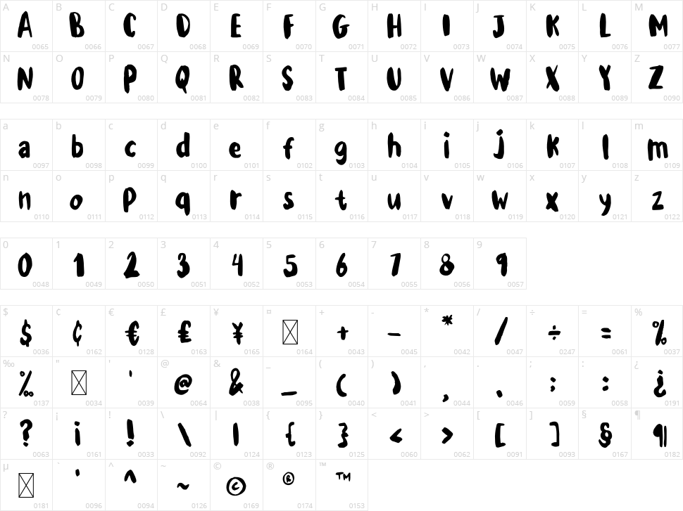 Gartawati Character Map