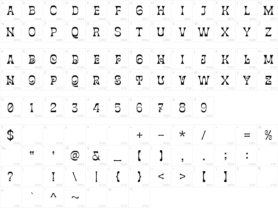 Garten House Character Map